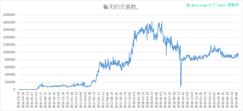 2019-08-20-Transactions-CN.png