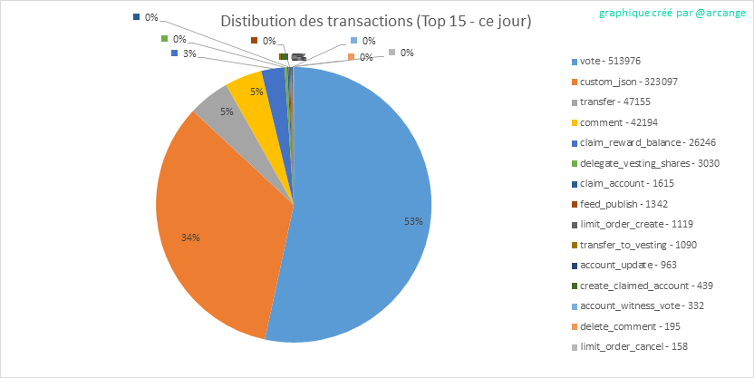 2019-08-20-TransactionsTypeDay-FR.png