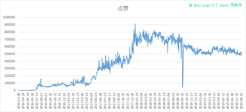 2019-08-20-Votes-CN.png