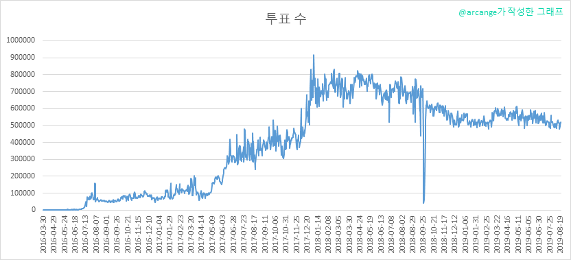 2019-08-20-Votes-KR.png