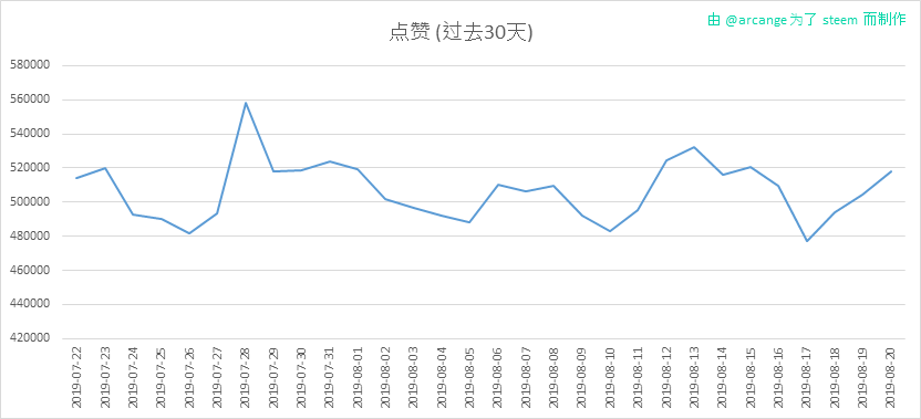 2019-08-20-Votes30-CN.png