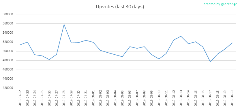 2019-08-20-Votes30-EN.png