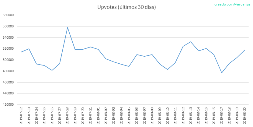 2019-08-20-Votes30-ES.png