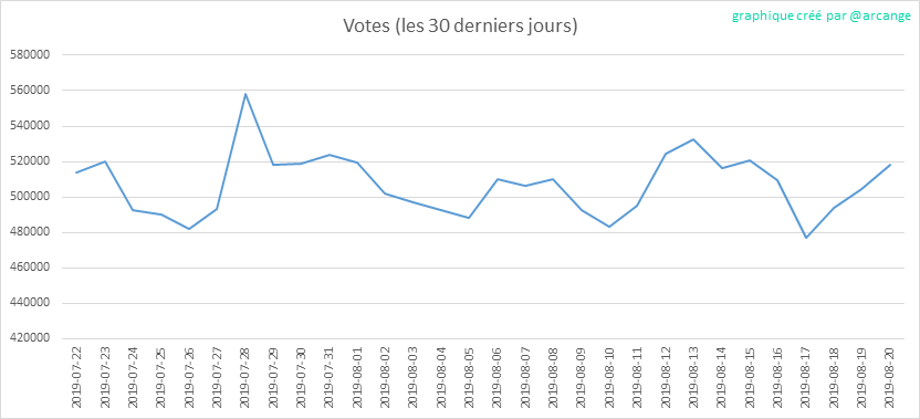 2019-08-20-Votes30-FR.png