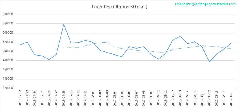 2019-08-20-Votes30-PT.png