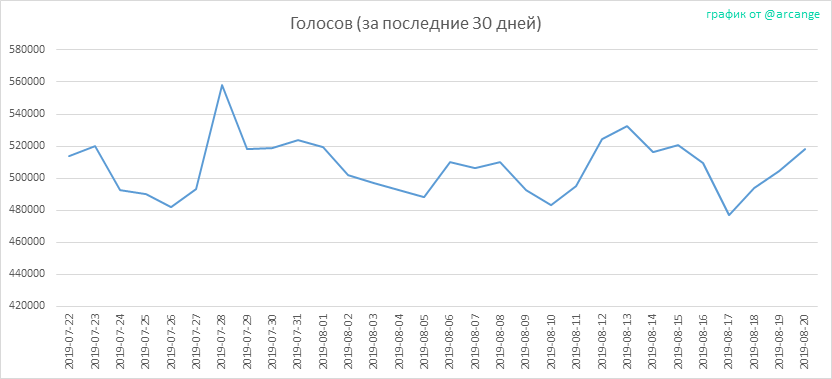 2019-08-20-Votes30-RU.png