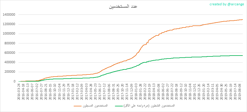2019-08-24-Accounts-AR.png