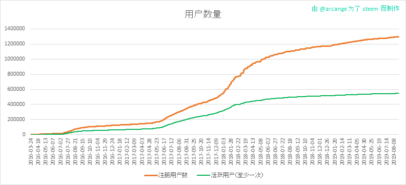 2019-08-24-Accounts-CN.png