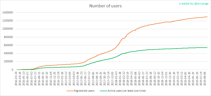 2019-08-24-Accounts-EN.png