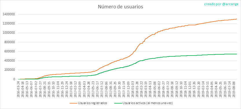 2019-08-24-Accounts-ES.png