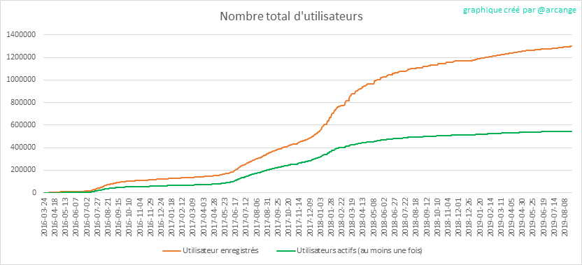 2019-08-24-Accounts-FR.png