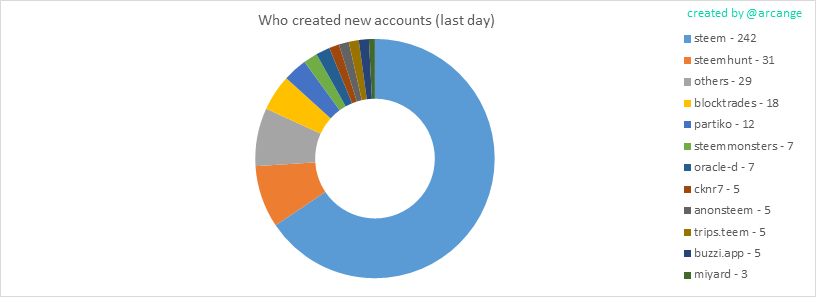 2019-08-24-AccountsCreators-EN.png