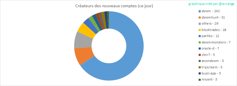 2019-08-24-AccountsCreators-FR.png