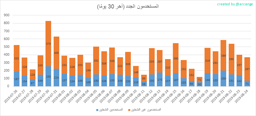 2019-08-24-AccountsNew-AR.png