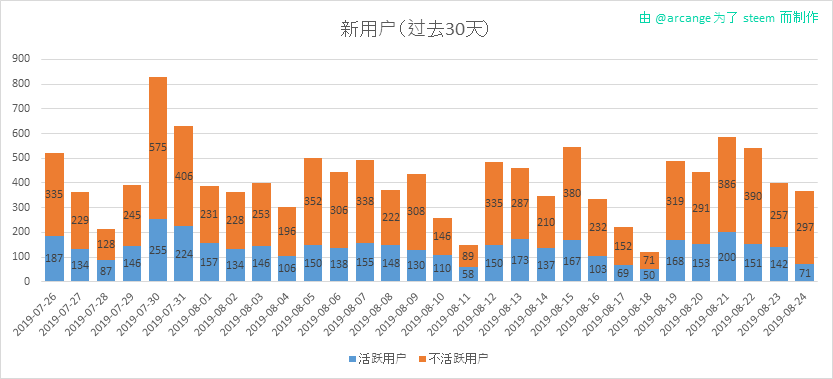 2019-08-24-AccountsNew-CN.png