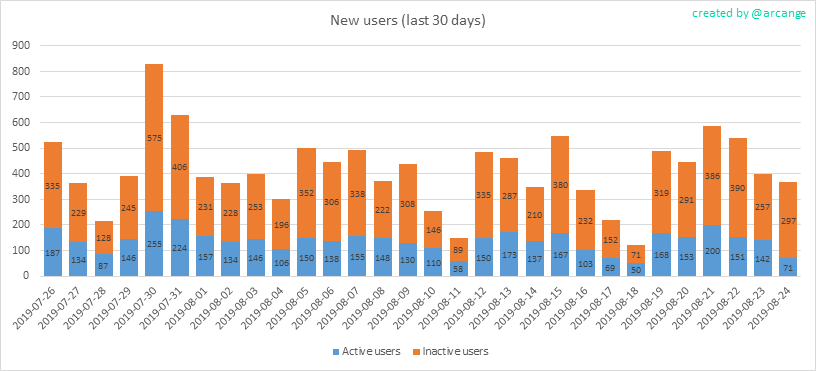 2019-08-24-AccountsNew-EN.png