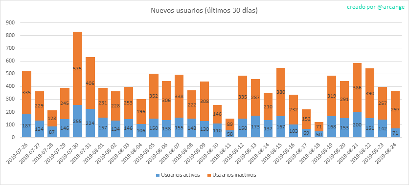 2019-08-24-AccountsNew-ES.png