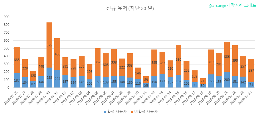 2019-08-24-AccountsNew-KR.png