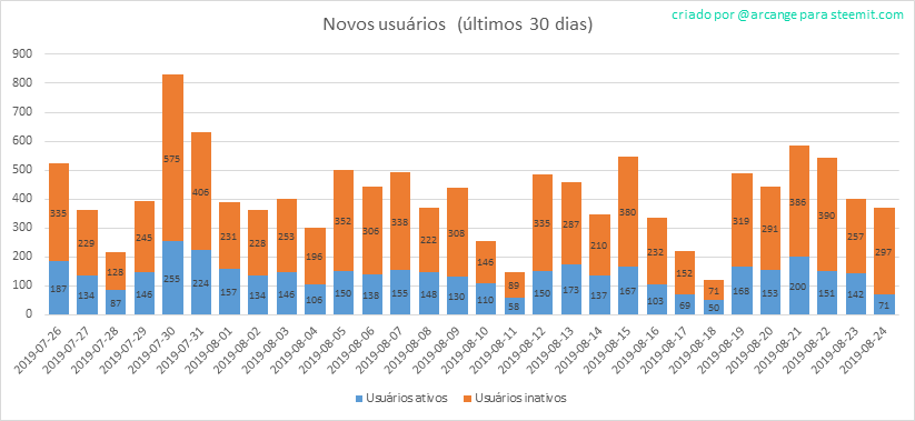 2019-08-24-AccountsNew-PT.png