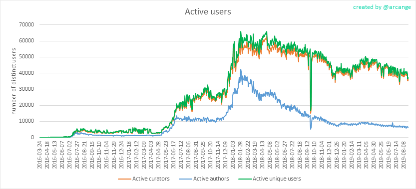 2019-08-24-Actives-EN.png
