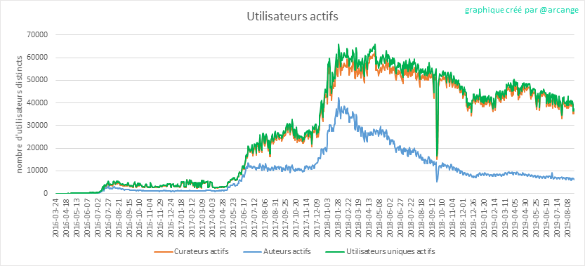 2019-08-24-Actives-FR.png