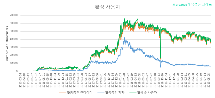 2019-08-24-Actives-KR.png
