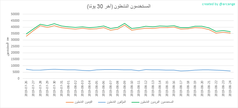 2019-08-24-Actives30-AR.png