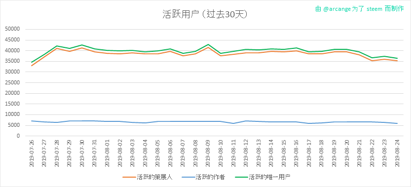 2019-08-24-Actives30-CN.png