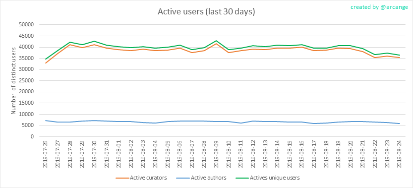 2019-08-24-Actives30-EN.png