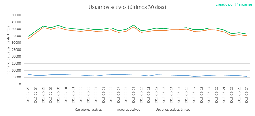 2019-08-24-Actives30-ES.png