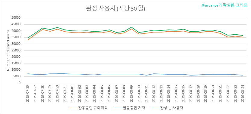 2019-08-24-Actives30-KR.png