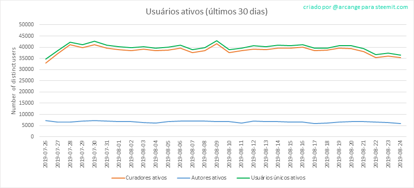 2019-08-24-Actives30-PT.png