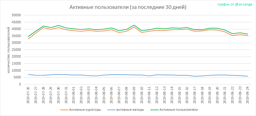 2019-08-24-Actives30-RU.png