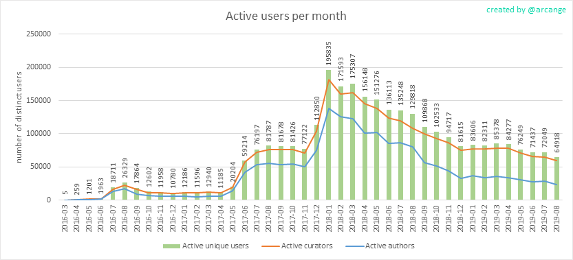 2019-08-24-ActivesMonth-EN.png