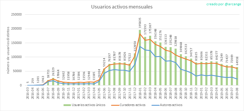 2019-08-24-ActivesMonth-ES.png