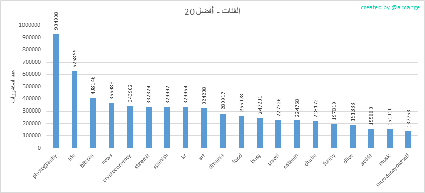 2019-08-24-Categories-AR.png