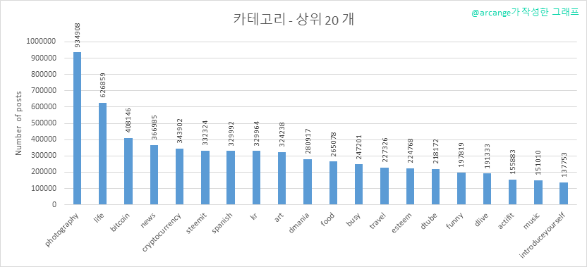 2019-08-24-Categories-KR.png
