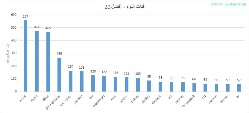2019-08-24-CategoriesDay-AR.png