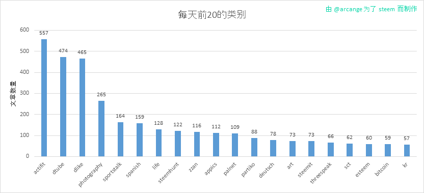 2019-08-24-CategoriesDay-CN.png