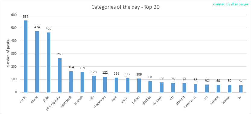 2019-08-24-CategoriesDay-EN.png