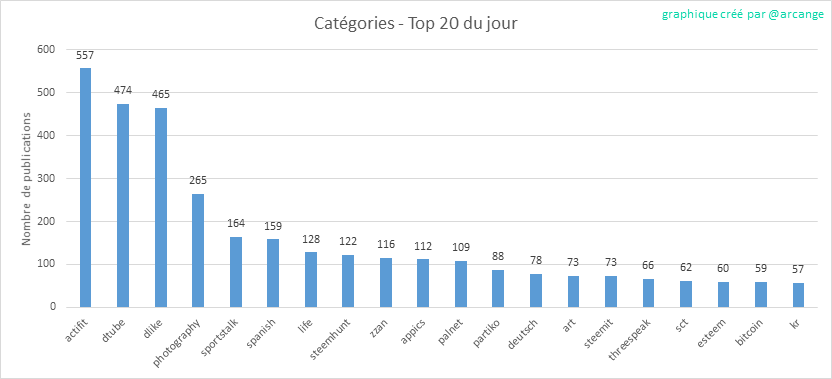 2019-08-24-CategoriesDay-FR.png