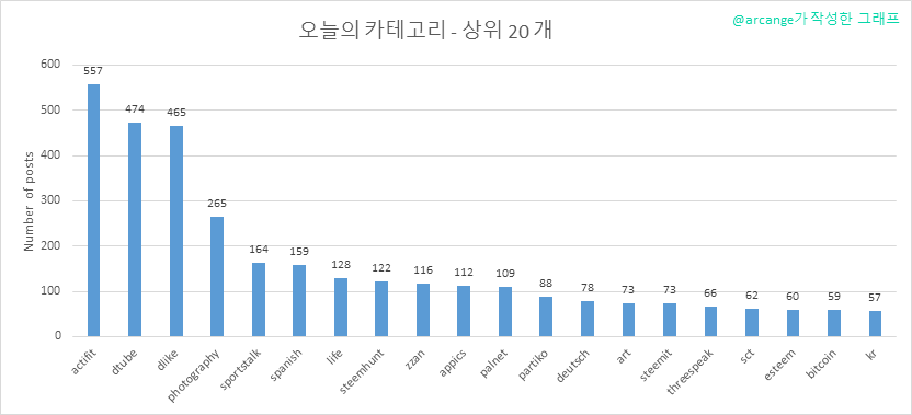 2019-08-24-CategoriesDay-KR.png