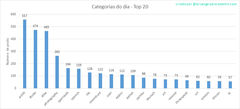 2019-08-24-CategoriesDay-PT.png