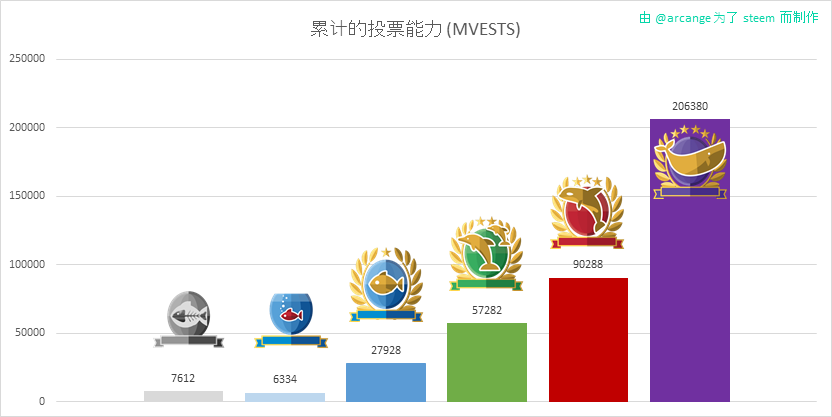 2019-08-24-LevelShares-CN.png