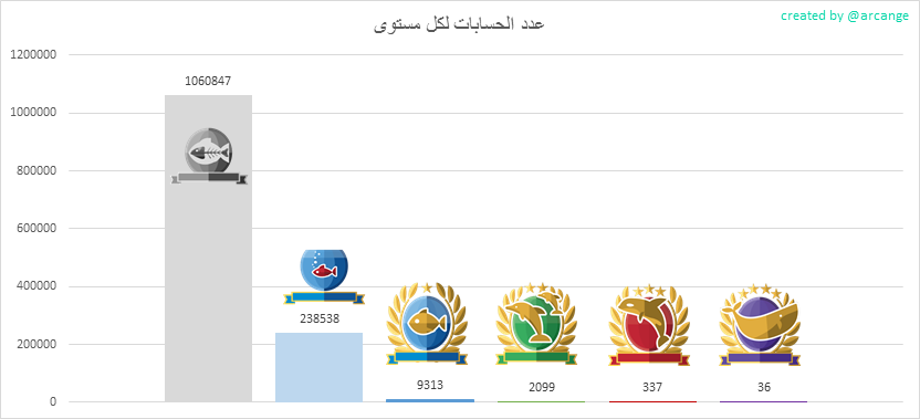 2019-08-24-Levels-AR.png