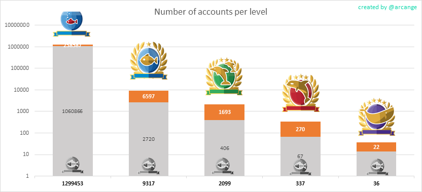 2019-08-24-Levels-EN.png