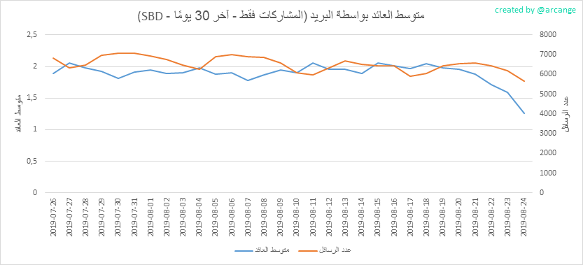 2019-08-24-PayoutAVG30-AR.png