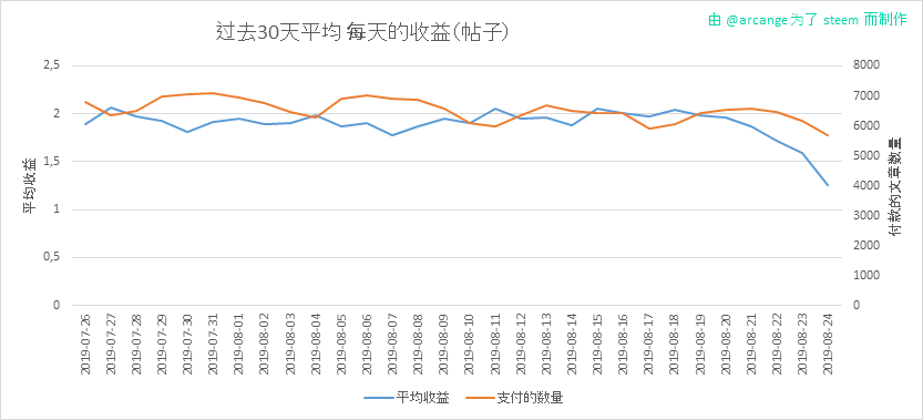 2019-08-24-PayoutAVG30-CN.png