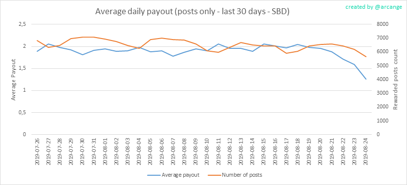 2019-08-24-PayoutAVG30-EN.png