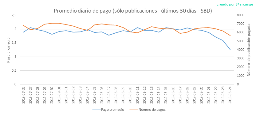 2019-08-24-PayoutAVG30-ES.png